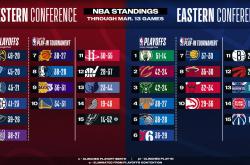 NBA季后赛最新形势：切尔西高居榜首，上海海港强势追赶，冠军归属成迷(切尔西查姆斯图集)